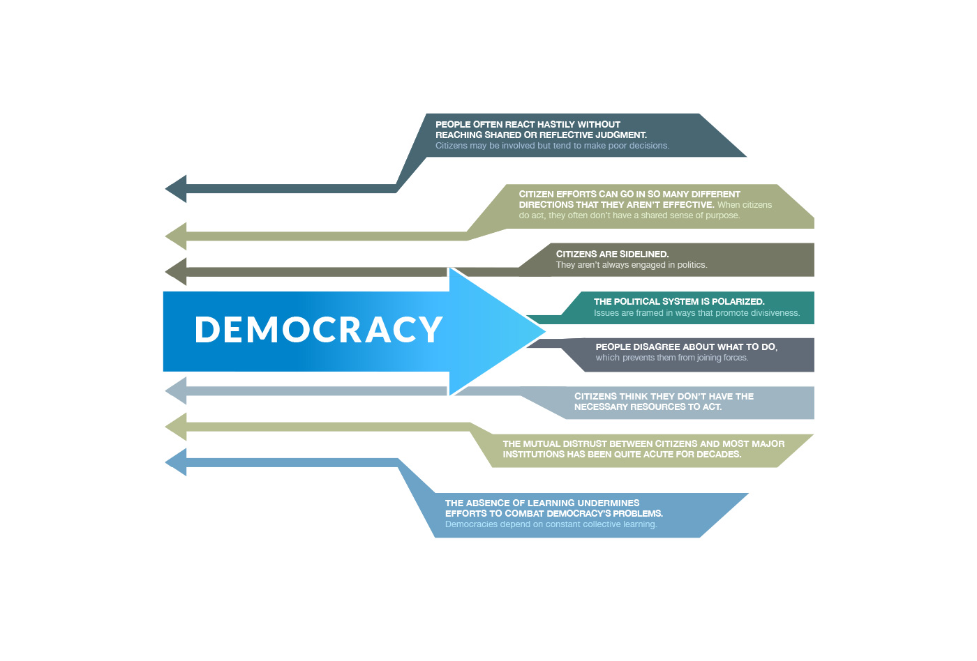 kf-democracy_diagram