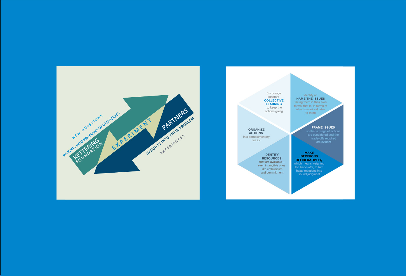 kf-experiment_diagrams